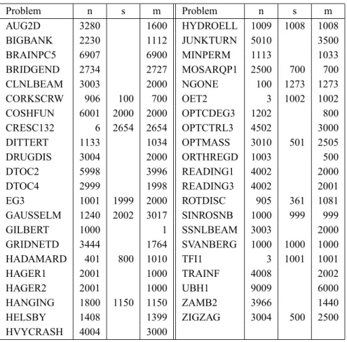 Table 4 – Comparison between GMM99 and Lancelot.