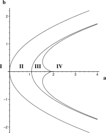 Figure 1 – The Schaeffer-Shearer (a, b)-plane and case boundaries.