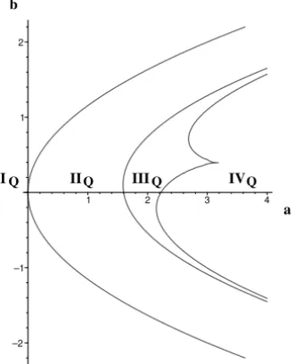 Figure 5 – The case boundaries for a representative matrix Q (k = 1.6 and j = − 0.2).