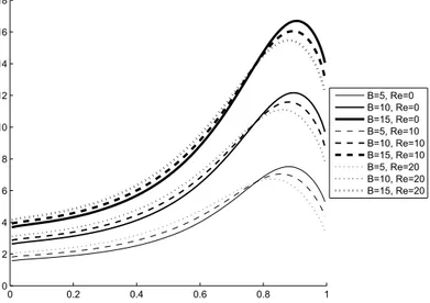 Figure 14 – Load capacity variation with time for A = 0.6.