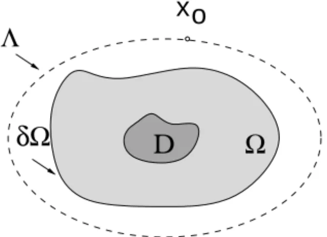Figure 1 – Example of the geometry of the scattering problem.