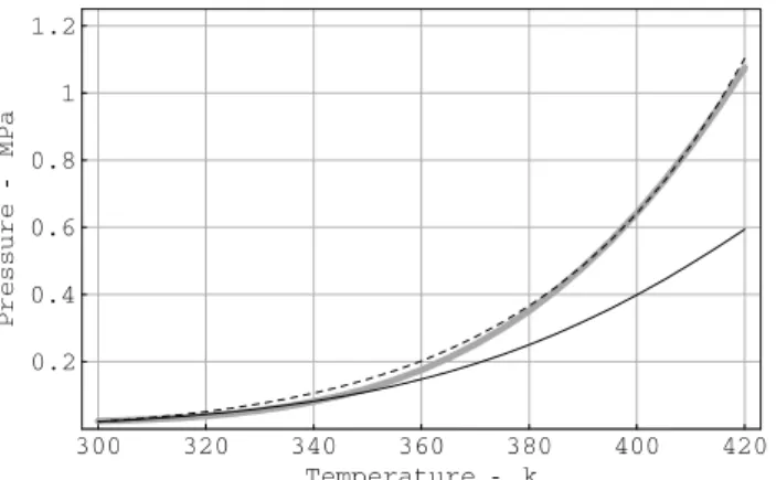 Figure 5 – Results on the analytical estimates for the production process: the grey line is obtained by numerical simulations; the dashed line refers to the approximation of the void ratio with a parabola (see equation (5.23)); the full line refers to the 