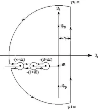 Figure 2 – Contour for the integral (3.7).