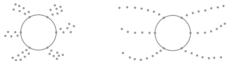 Figure 2 – A flower and a dandelion with six petals. The dots outside the circles represent the iterates