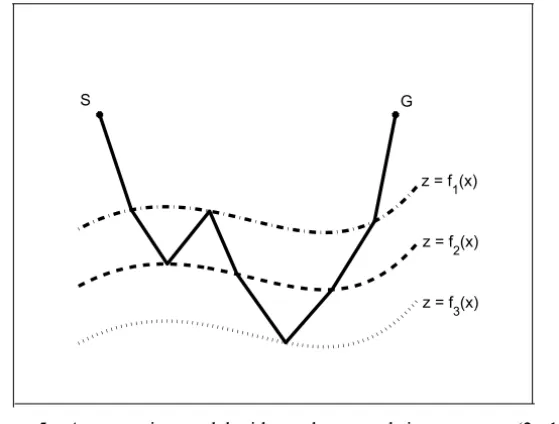 Figure 5 – A ray-tracing model with two layers and signature a = (2, 1).