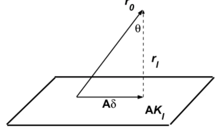 Figure 1 – Orthogonal projection of r 0 in A K l .