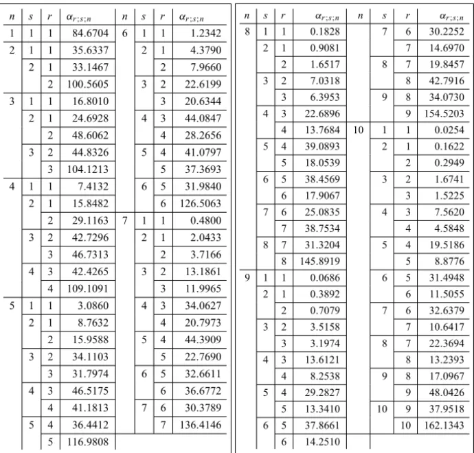Table 2 – Some numerical values generated by the recurrence relations of order statistics from doubly truncated Makeham distribution.