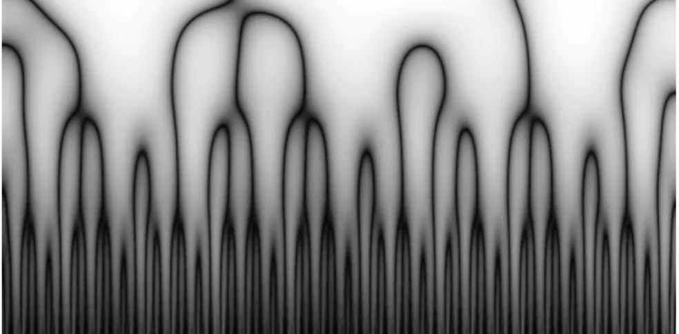Figure 1 – Scalogram of a function with analyzing wavelet B 5 ′′ . The abscissa and ordinate ranges are β ∈ [ 0, 1 ] and log 2 α ∈ [− 8, − 3 ] 