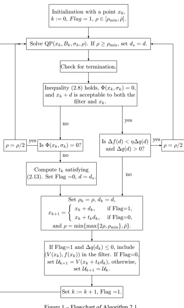 Figure 1 – Flowchart of Algorithm 2.1.