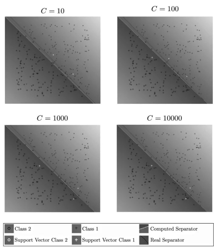 Figure 1 – Classification of samples in database lineal_wk.