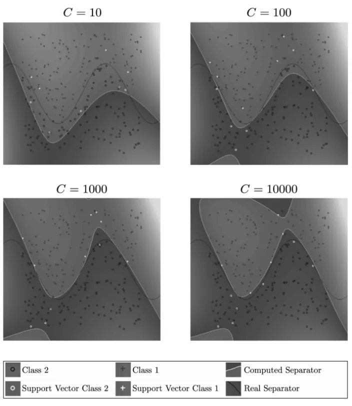 Figure 2 – Classification of samples in database sinoid_kp5.