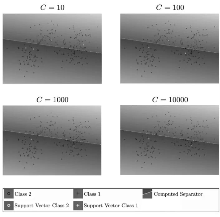 Figure 5 – Classification of samples in database riply_wk.