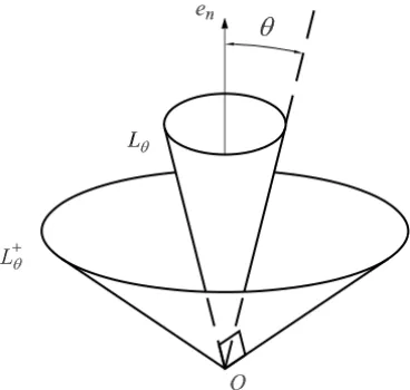 Figure 1 – The circular cone L θ and its dual L + θ .