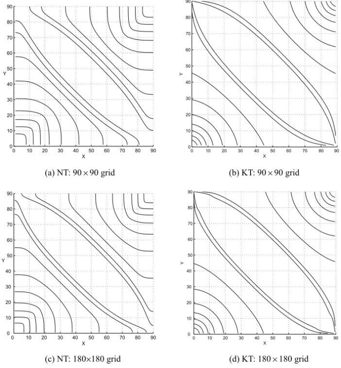 Figure 7 – Water saturation level curves for two-phase flows in a five-spot well config- config-uration – parallel grid.