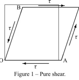 Figure 1 – Pure shear.