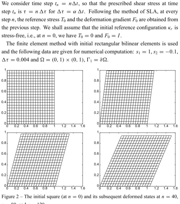 Figure 2 – The initial square (at n = 0) and its subsequent deformed states at n = 40, n = 80, and n = 120.