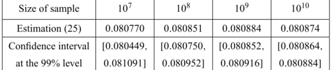 Table 5 – Volumetric moduli of the Lorentz cone, the Pareto cone, and the downward monotonic cone