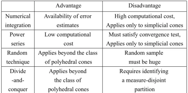 Table 6 – Methods for computing volumetric moduli.