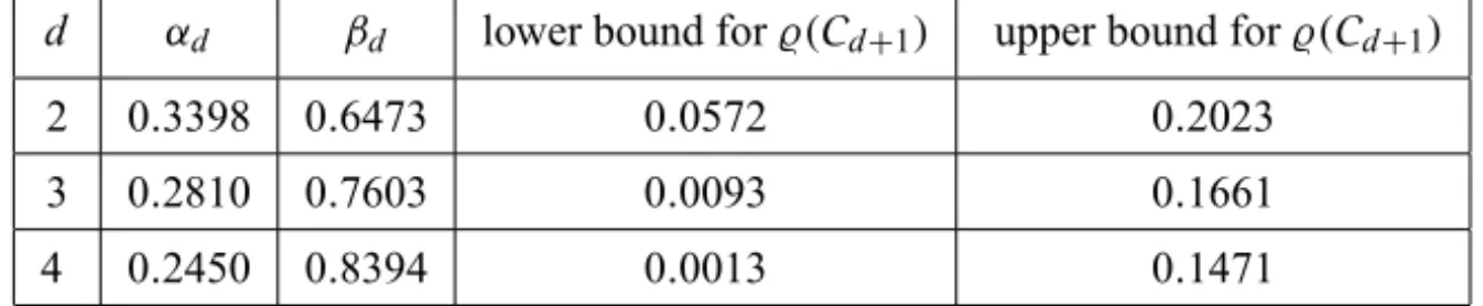 Table 7 – Bounding ̺( C d + 1 ) by using inner and outer circular approximations. Figures are rounded to four decimals.