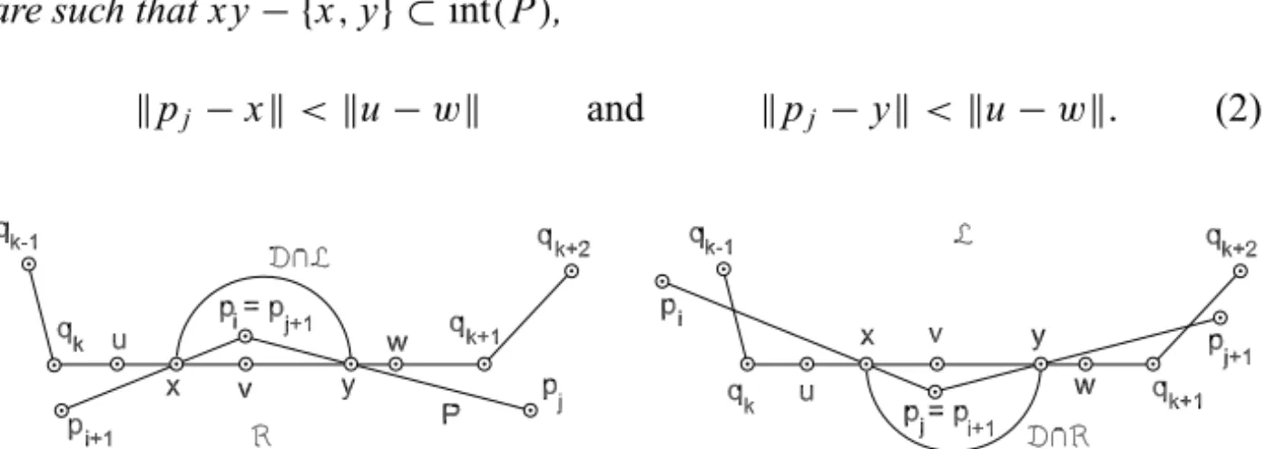 Figure 4 – The conceivable situations for p ∈ p i p i+1 ∩ p j p j+1 . Actually, only the right one is valid.