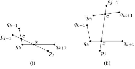 Figure 5 – The situations (i) and (ii) described in Lemma 2.
