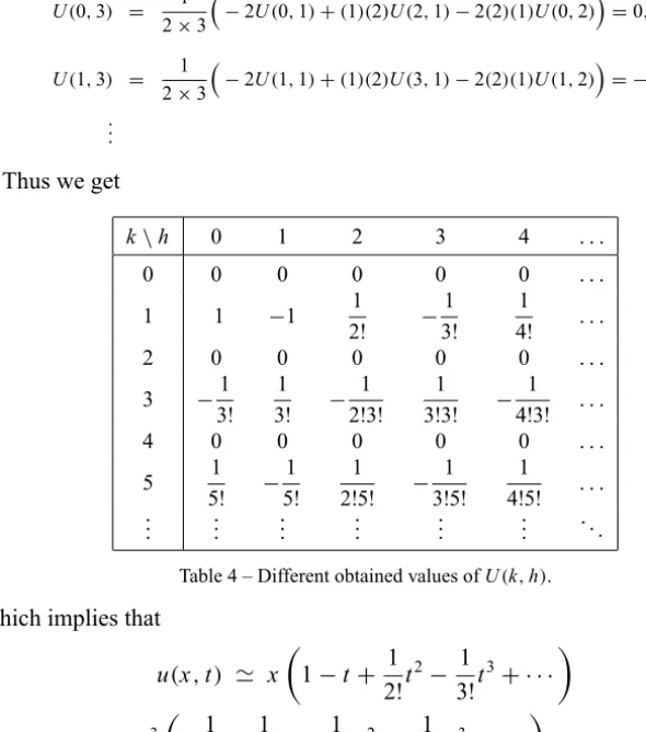 Table 4 – Different obtained values of U(k, h).