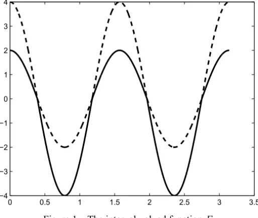 Figure 1 – The interval-valued function F .