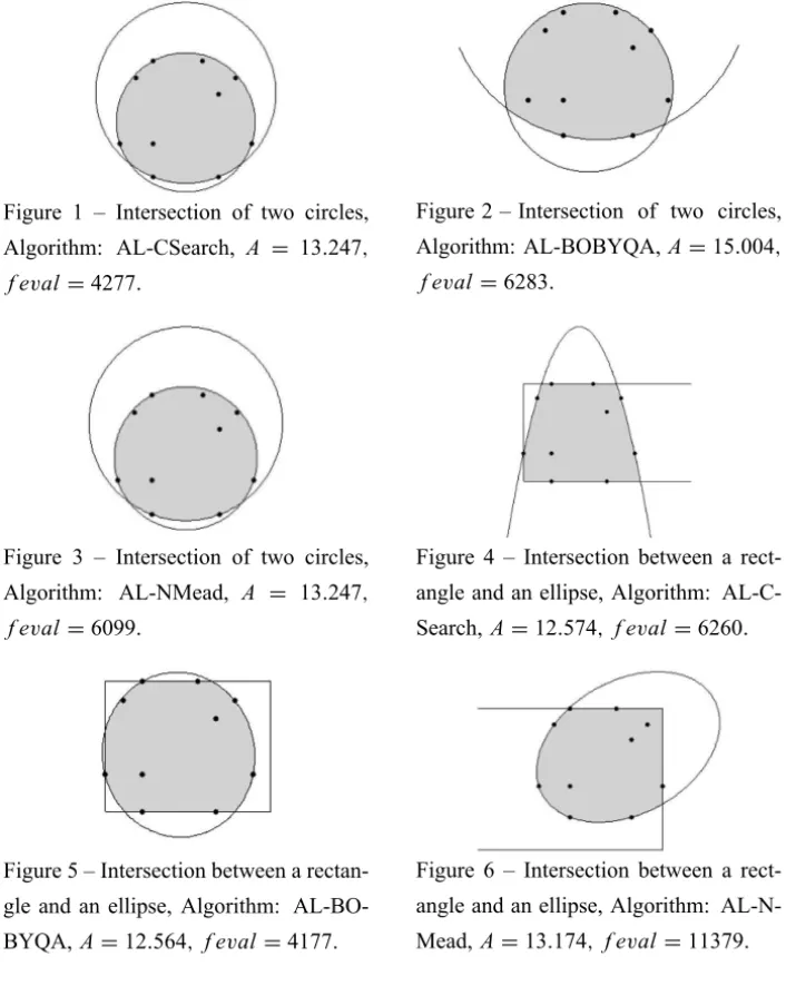 Figure 1 – Intersection of two circles, Algorithm: AL-CSearch, A = 13.247,