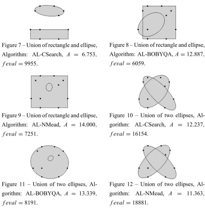 Figure 7 – Union of rectangle and ellipse, Algorithm: AL-CSearch, A = 6.753,