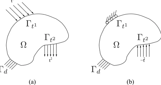Figure 1 – The two load cases considered in the formulation of Nishiwaki et al. [14].