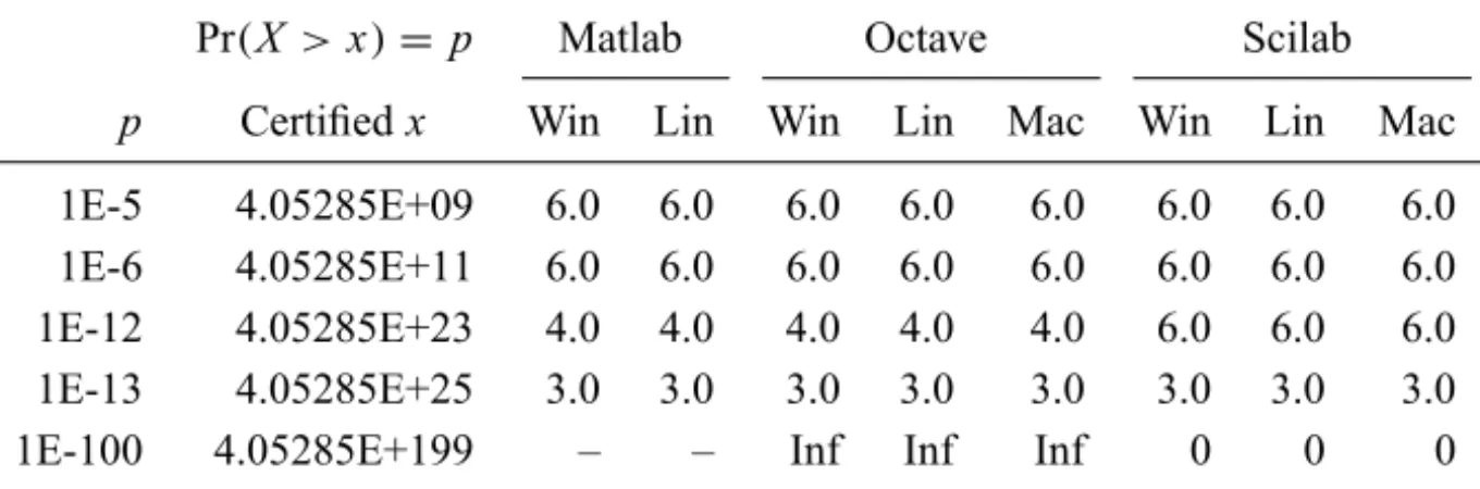Table 10 – The F distribution, n 1 = n 2 = 1.