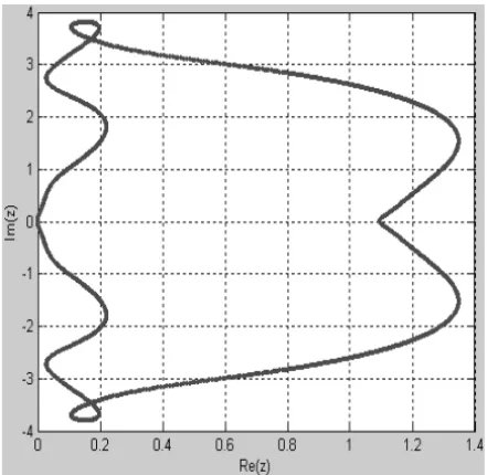 Figure 2 – Region of absolute stability of the general linear method (19).