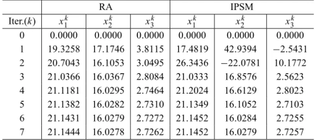 Table 1 gives the results obtained by IPSM algorithm and by the Relaxation Algorithm (RA) used in [6].