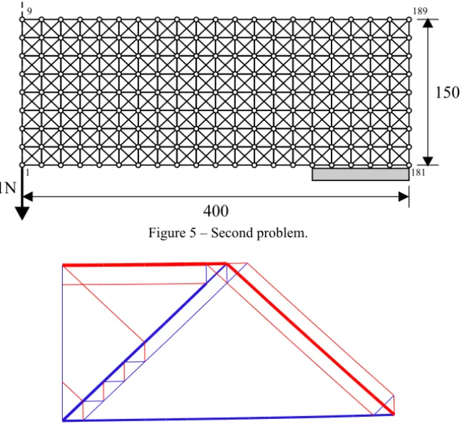 Figure 5 – Second problem.
