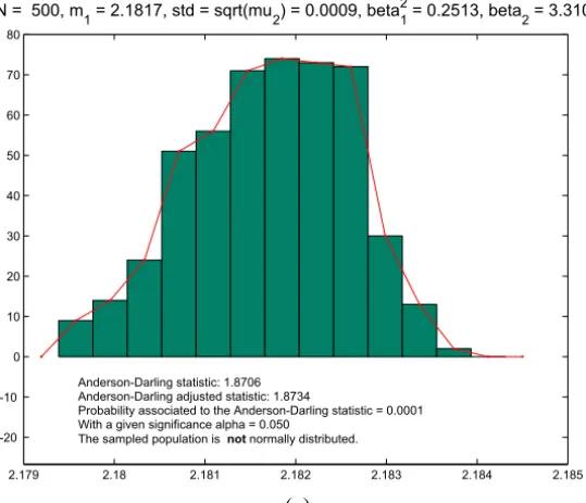 Figure 3 – Histogram and descriptive statistics of sample of solutions x 1,1 ∗ (a), x 1,2 ∗ (b) for sample of N = 500 parameter values for (5).