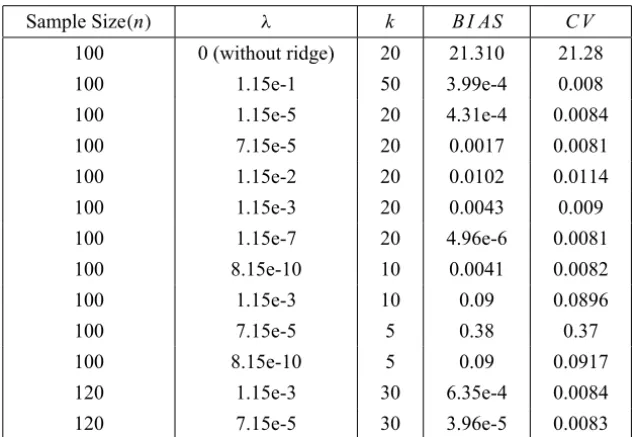Table 1 – The simulation results obtained by the proposed method.