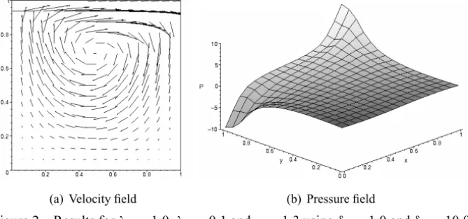Figure 2 – Results for λ 1 = 1.0, λ 2 = 0.1 and α = 1.3 using δ 1 = 1.0 and δ 2 = 10.0.