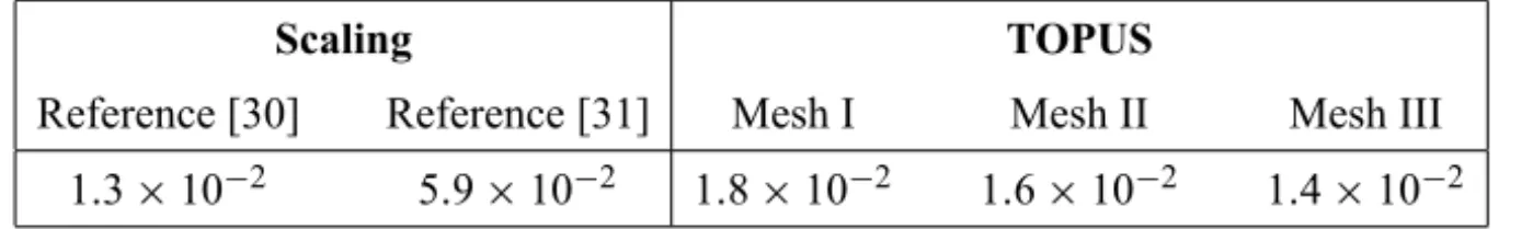 Table 3 – Numerical and theoretical results for jump radii.