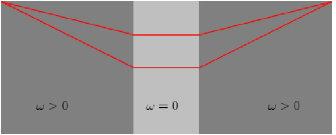 Figure 9 – Volume with vertical inclusion.