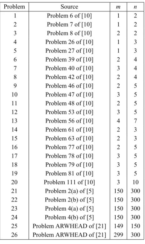 Table 1 – Data of the problems.