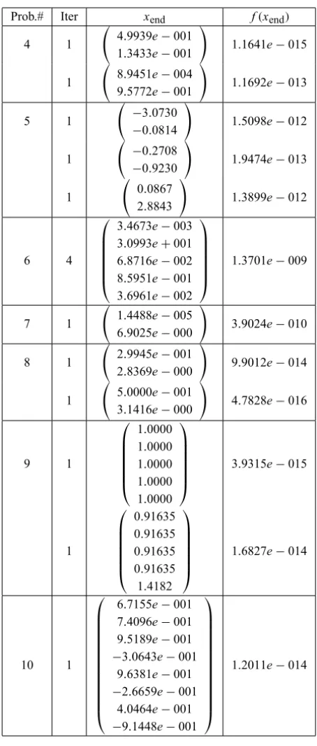 Table 4 – Numerical results for the problems 4-10.