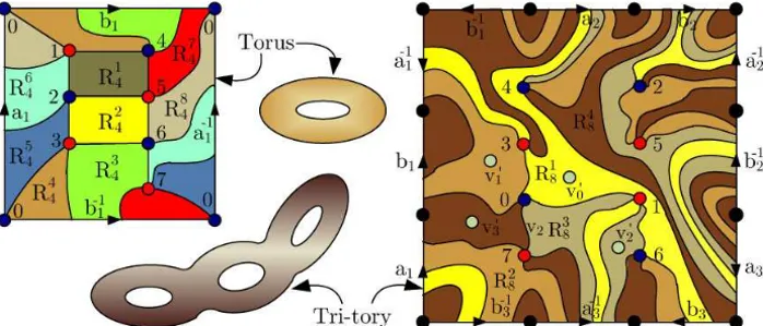 Figure 6 – Uniform modulations QAMS on the torus and 3-tory coming from K 4,4