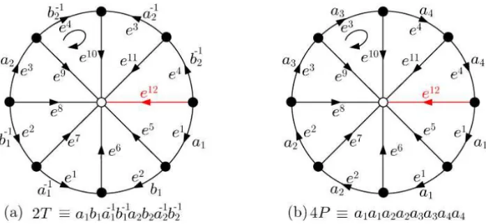 Figure 10 – Central triangular diagrams on 2T and 4P.