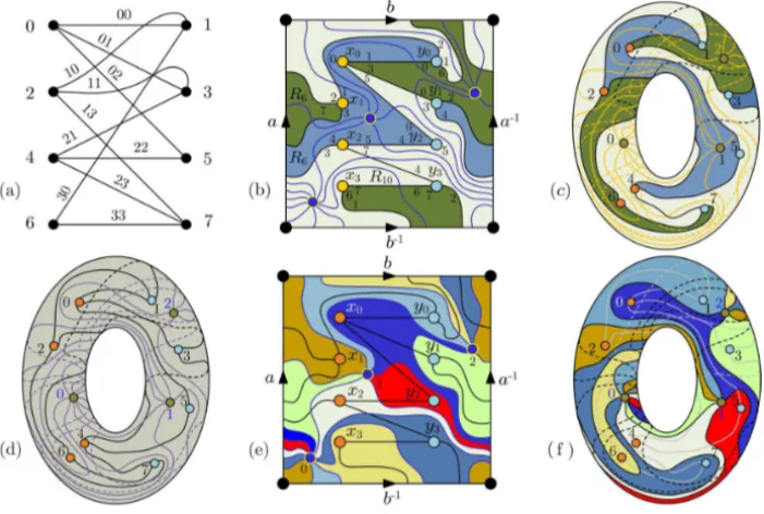 Figure 2 – Steps of a topological modulation projects.