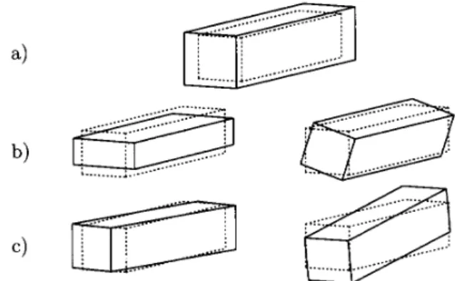 Figure 2. The ve nematic degrees of freedom can be vi- vi-sualized by a block such that the anisotropy of its sides is proportional to the eigenvalues of the order parameter.