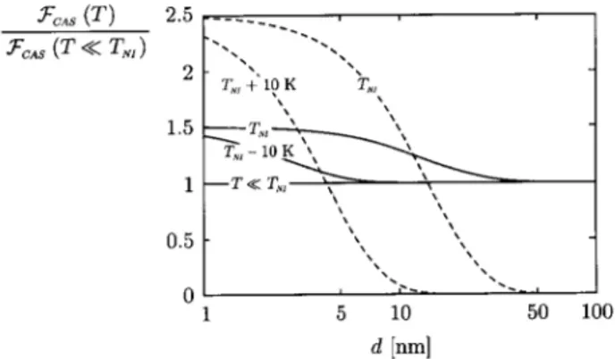 Figure 3. Pretransitional behavior of the uctuation- uctuation-induced force in a nematic liquid crystal is depicted most transparently by plotting the ratio of the  temperature-dependent total uctuation-induced force and the director modes' force