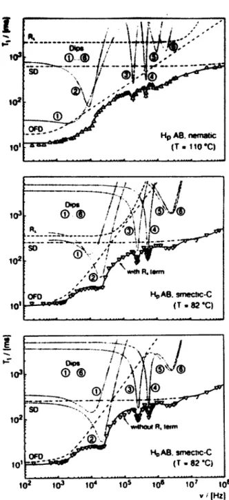 Figure 3. QDs obtained at the F. Noack's Laboratory, Stuttgart, in HpAB . A high Larmor frequencies unresolved doublet, followed to low frequencies by a nicely resolved pair of peacks and, nally, an unresolved very low  frequen-cies doublet is observed in 