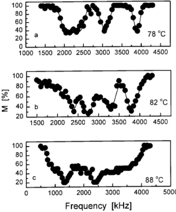 Figure 9. Temperature eect on the high frequency region of the NQDOR spectra for the Sm C mesophase of HpAB.