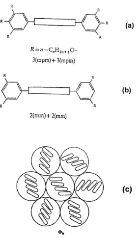 Figure 3. Schematic representation of lyotropic columnar phases: (a) chemical formulas of phtalocyanine molecule;