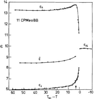 Figure 2. Dielectric constants  11 and  ? and the mean value  in the liquid crystalline phases and  is in the isotropic phase of the highly polar compound 4-cyanophenyl-3 0 -methoxy-4 (4 0 -n-undecylbenzoyloxy)  ben-zoate (11 CPMeOBB) which clearly shows a